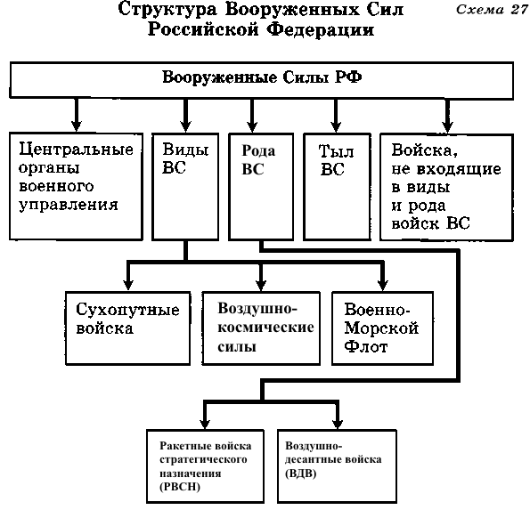 Реферат: Военное управление и комплектование русского войска (конец XV - первая половина XVII вв.)